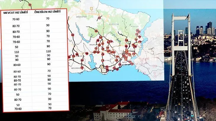 İstanbul'da 84 Noktada Hız Sınırı Değişti!
