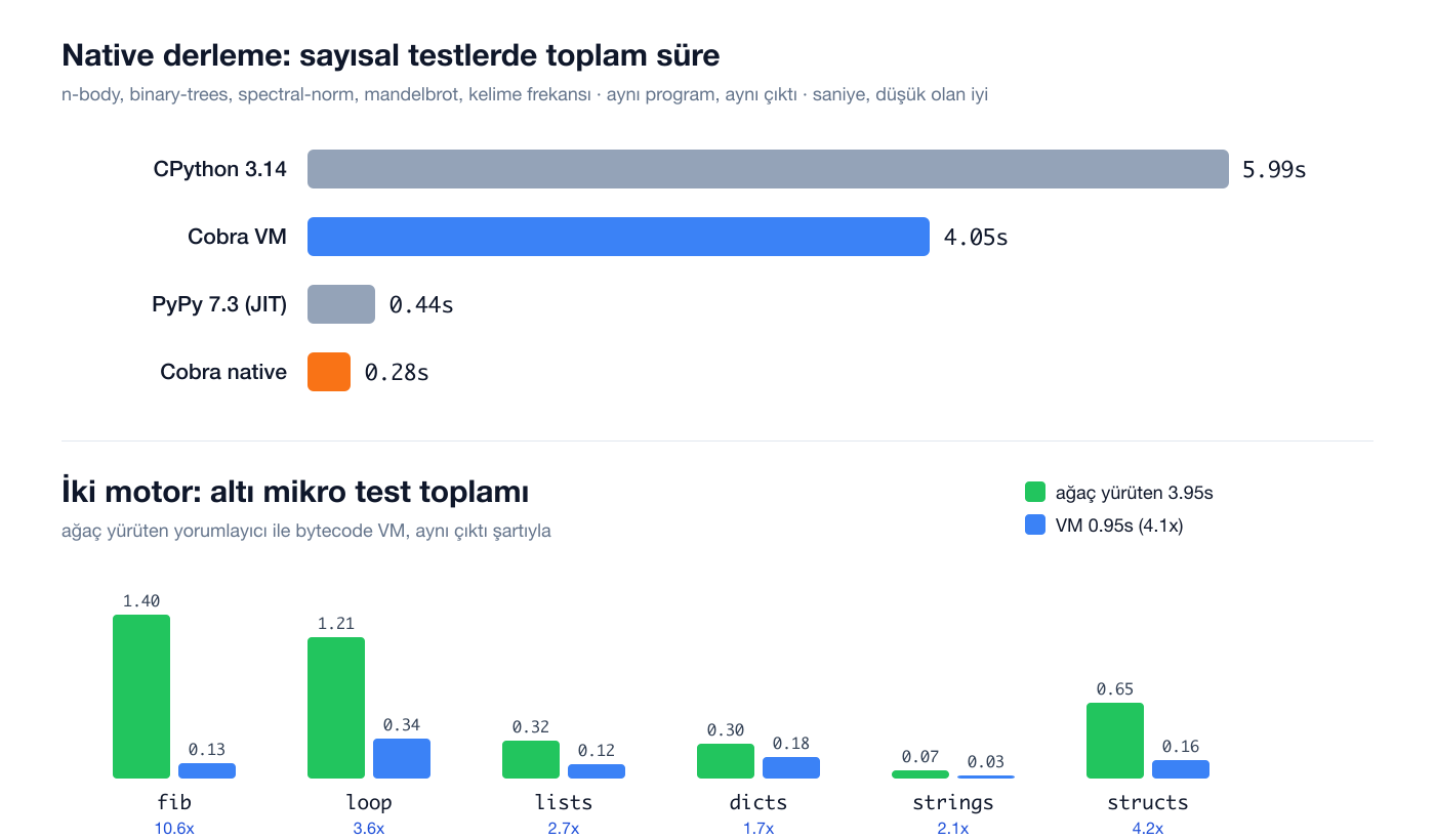Native derleme ve iki motorun karşılaştırması