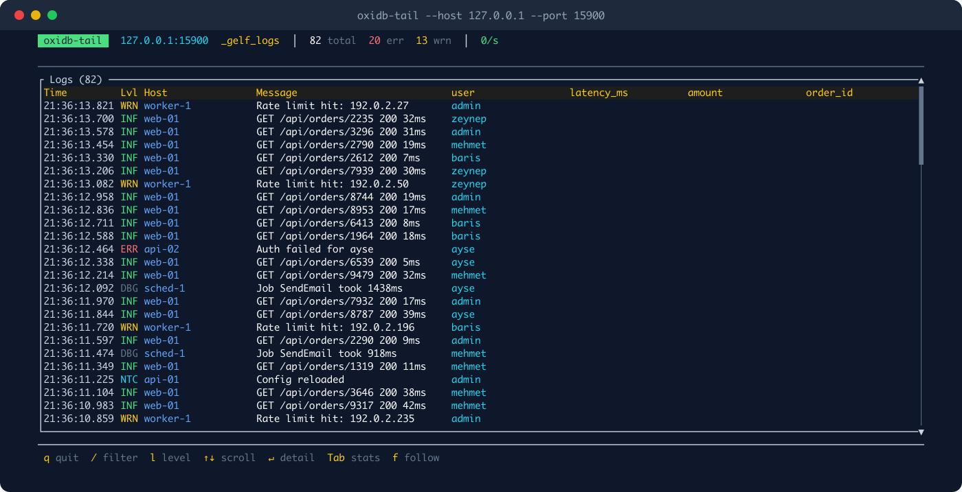 oxidb-tail ekranı: renkli seviyeler (ERR kırmızı, WRN sarı, INF yeşil, NTC camgöbeği, DBG gri), host, mesaj ve user sütunları