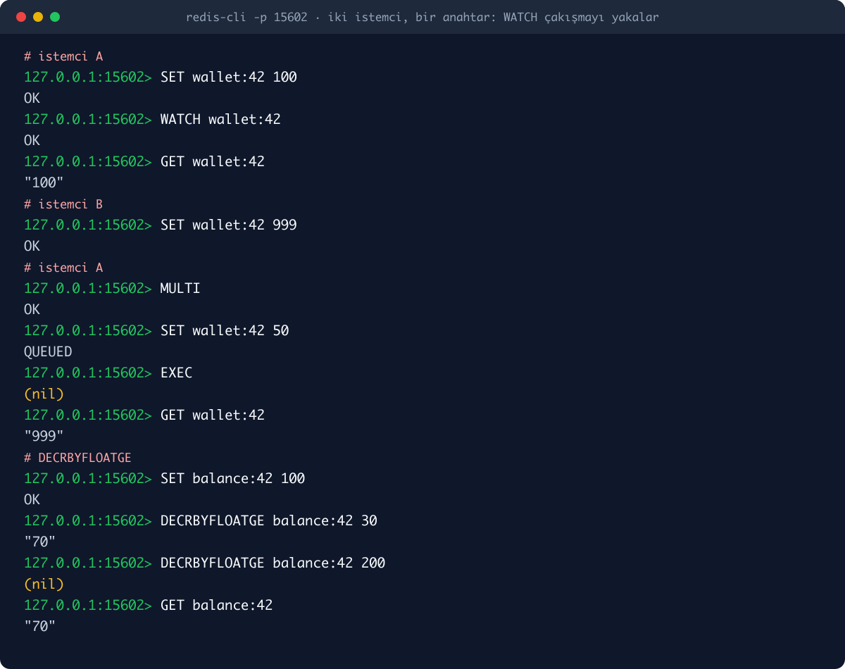 Two redis-cli sessions: client B changes a watched key and client A's EXEC returns nil; DECRBYFLOATGE refuses an overdraft