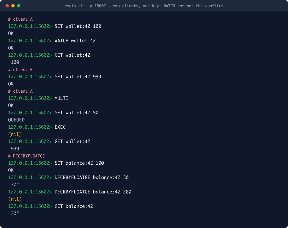 Two redis-cli sessions: client B changes a watched key and client A's EXEC returns nil; DECRBYFLOATGE refuses an overdraft
